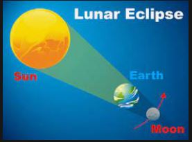 Lunar Eclipse